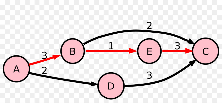 Diagrama Gráfico，Nós PNG