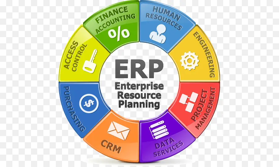 Diagrama Erp，Gerenciamento PNG