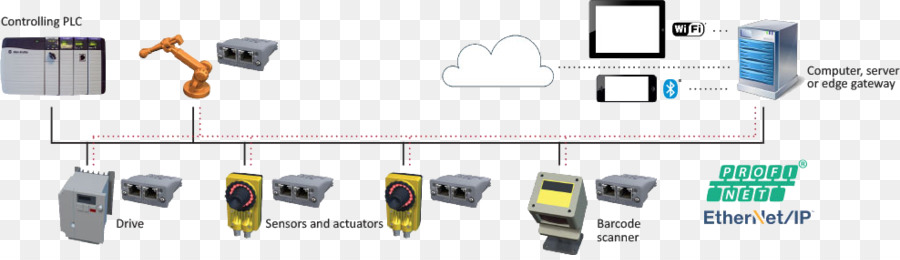 Abrir A Plataforma De Comunicações，Opc Unified Architecture PNG