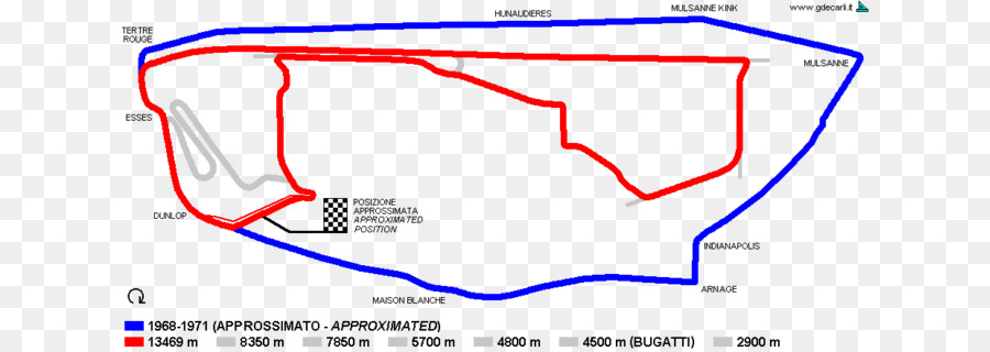 24 Horas De Le Mans，2017 500 Milhas De Indianápolis PNG