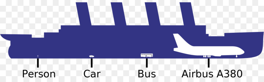 Comparação De Navios，Tamanho PNG