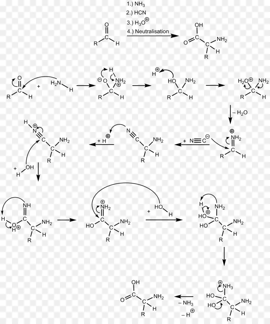 Reação Química，Química PNG