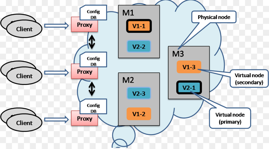 Pragmática Programador，Programação De Computadores PNG