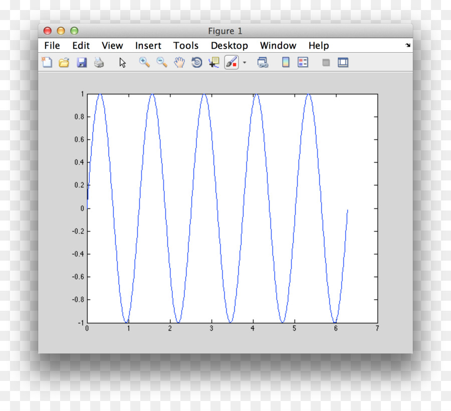 Gráfico，Trama PNG