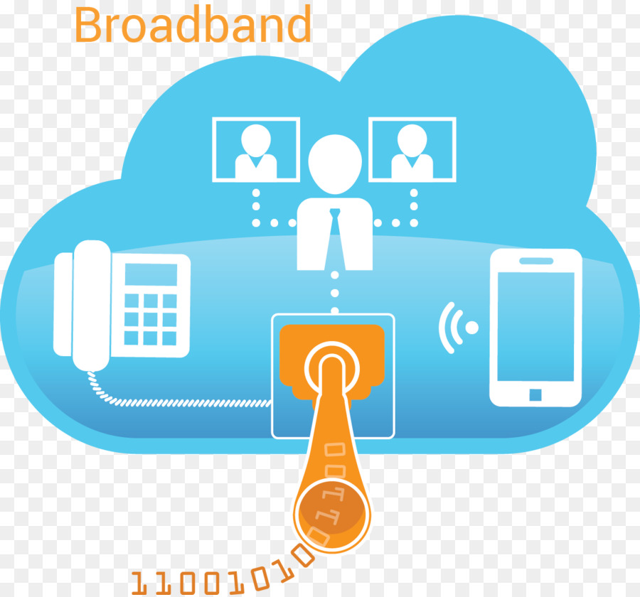 Sip Trunking，Protocolo De Iniciação De Sessão PNG