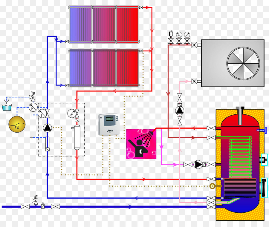 A Energia Solar，Isıtma PNG