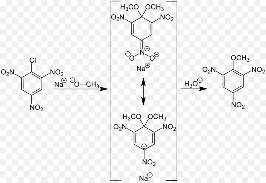 Reação Química，Equação PNG