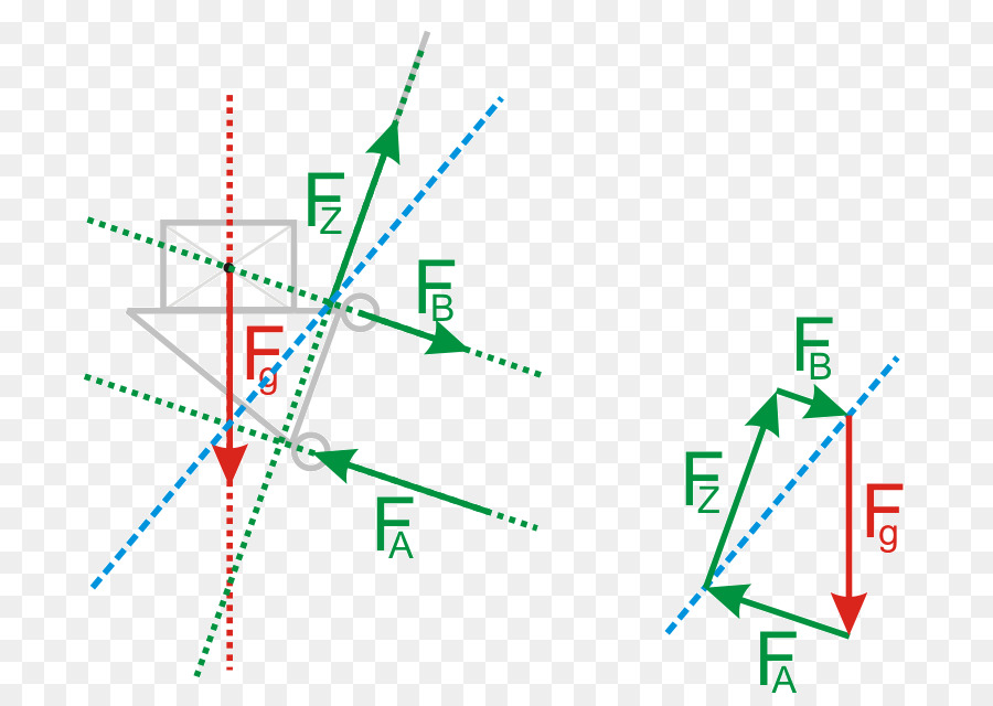 Culmann Método，Seileck Procedimentos PNG