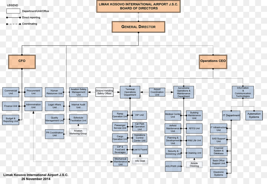 Organograma，Gráfico PNG