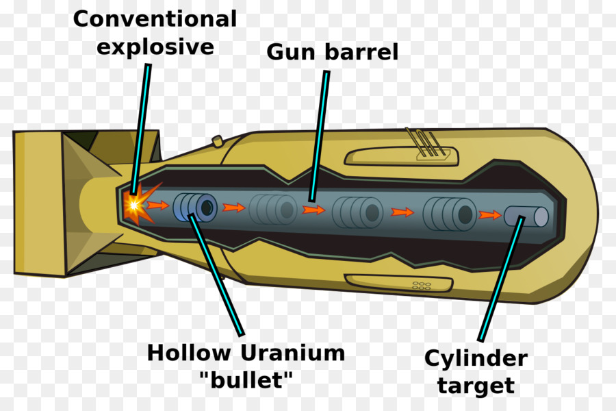 Bombardeios Atômicos De Hiroshima E Nagasaki，Bockscar PNG
