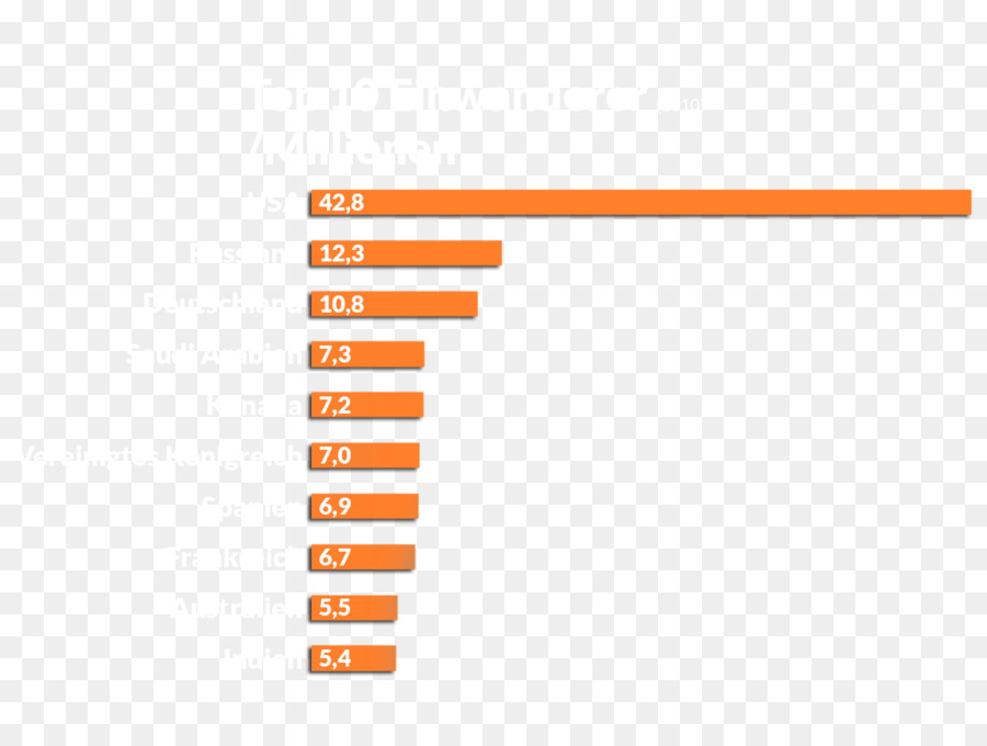 Shahidnet，Migração Humana PNG