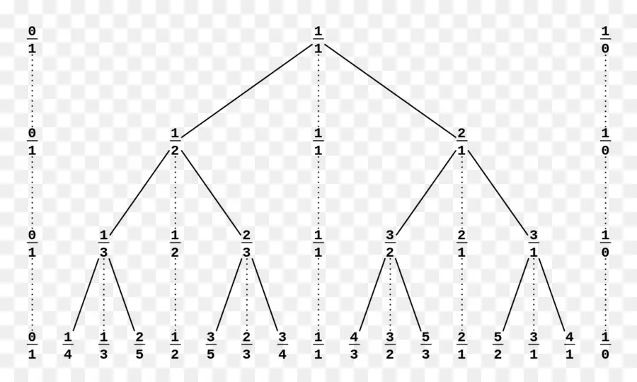 Sternbrocot árvore，Concreto Matemática PNG