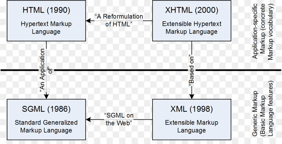 Xml，Texto Formatado PNG