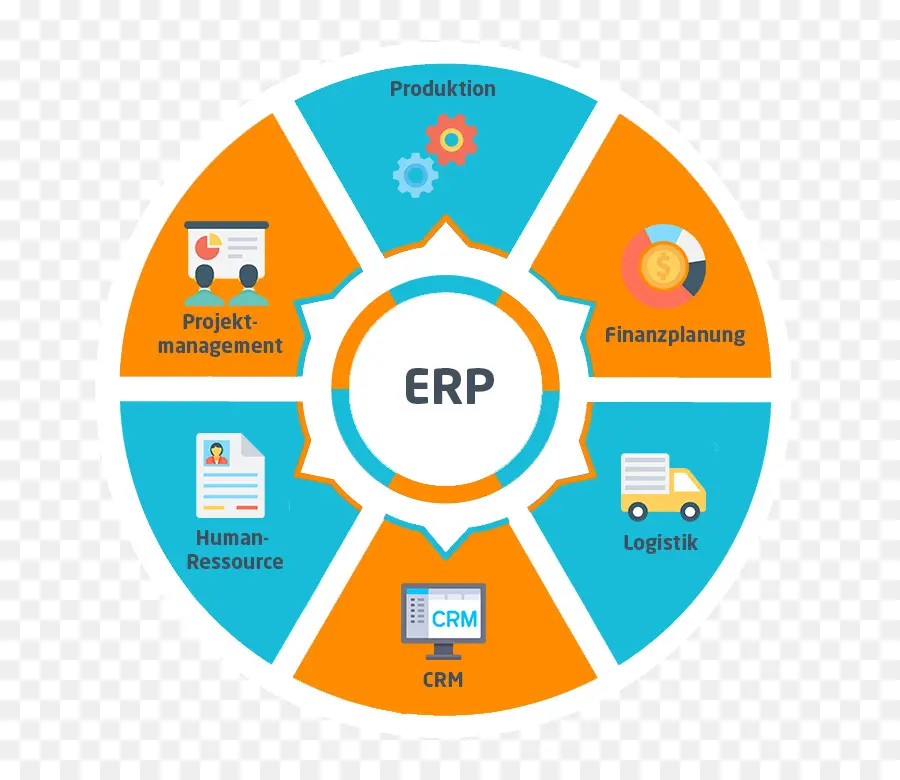 Diagrama Erp，Gerenciamento PNG