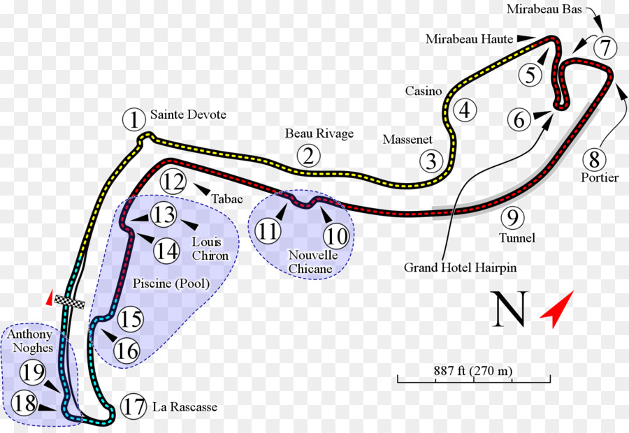 Pista De Corrida，Circuito PNG