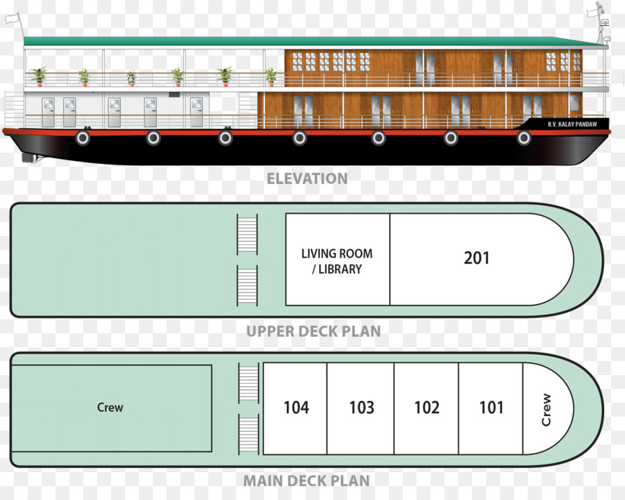 Embarcações，Rio Irrawaddy PNG