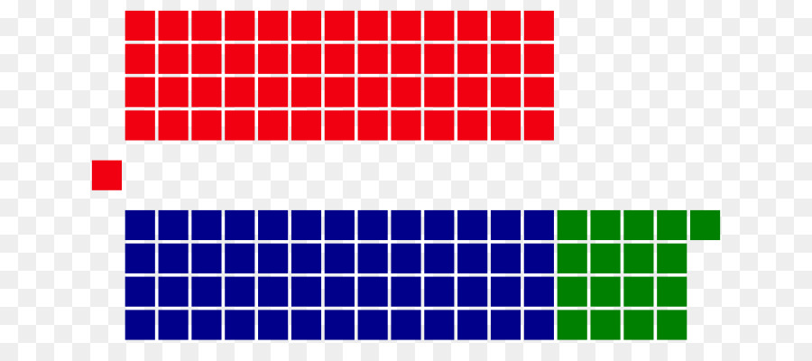 O Parlamento Da Malásia，Austrália PNG