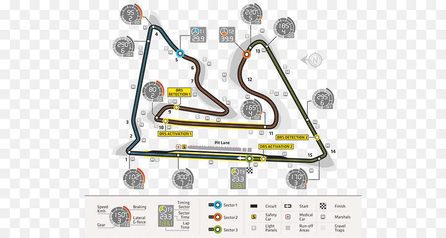 O Bahrein International Circuit，2014 Formula One World Championship PNG