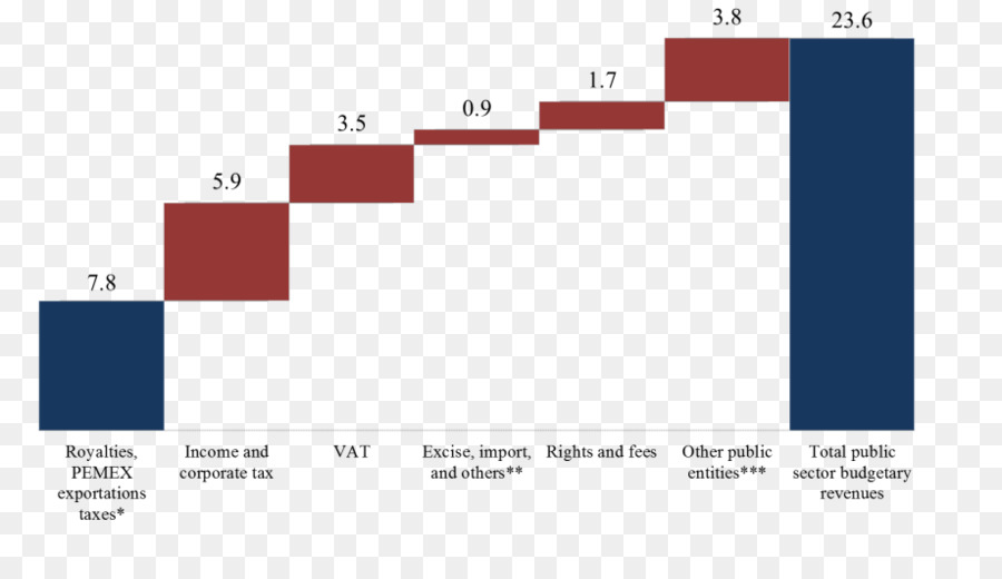 México，O Orçamento Do Governo Equilíbrio PNG