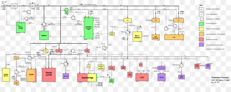 Fluxograma，Processo PNG