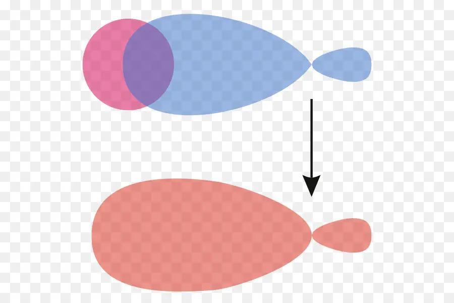 Sigma Bond，Orbital Molecular PNG