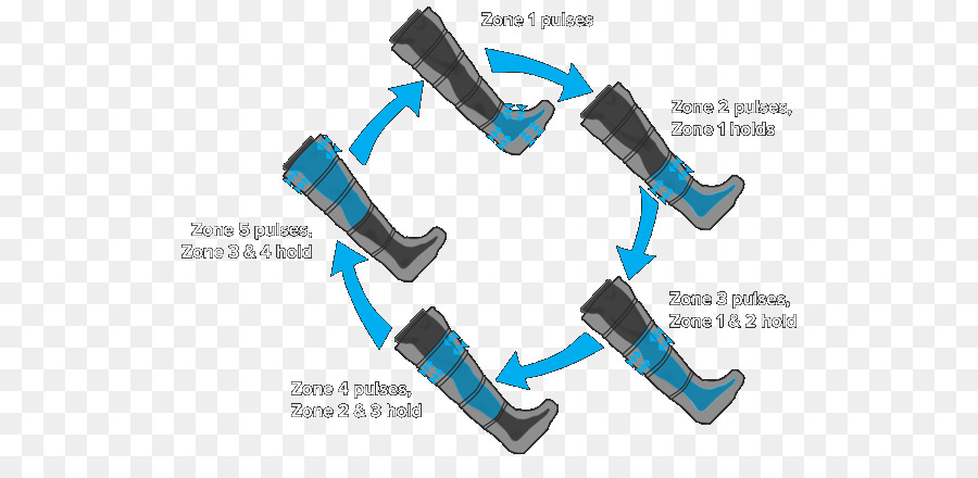 Botas De Compressão，Diagrama PNG