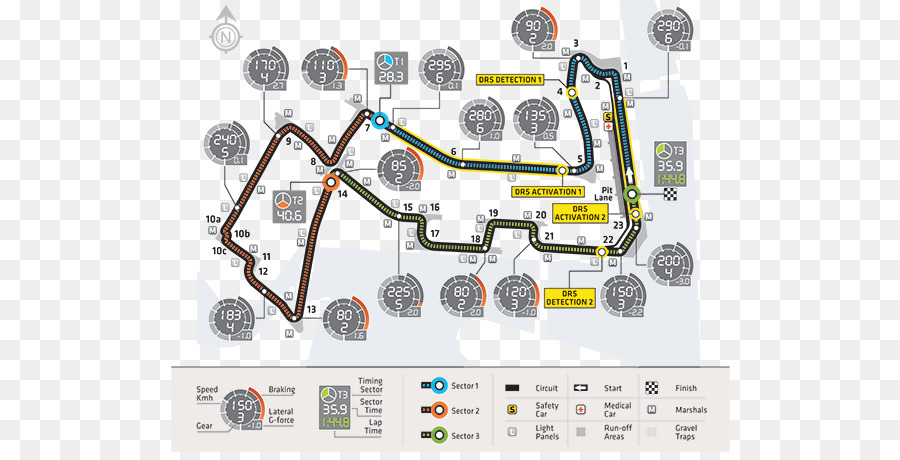 Circuito De Rua De Marina Bay，Fórmula 1 PNG