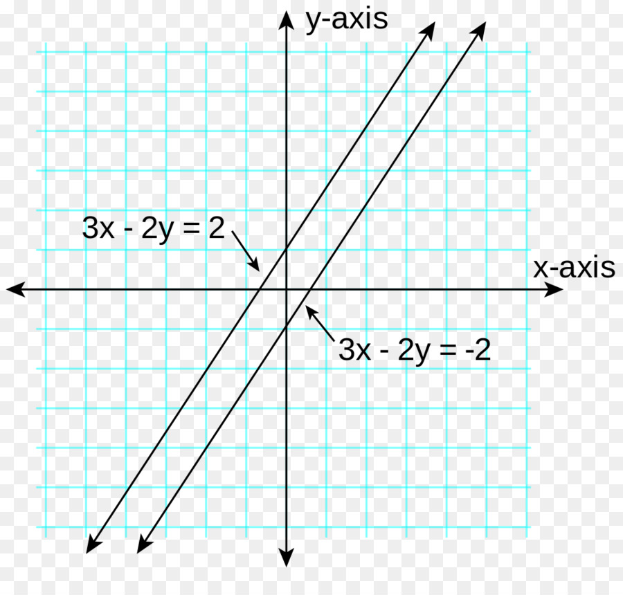 Gráfico，Equações PNG