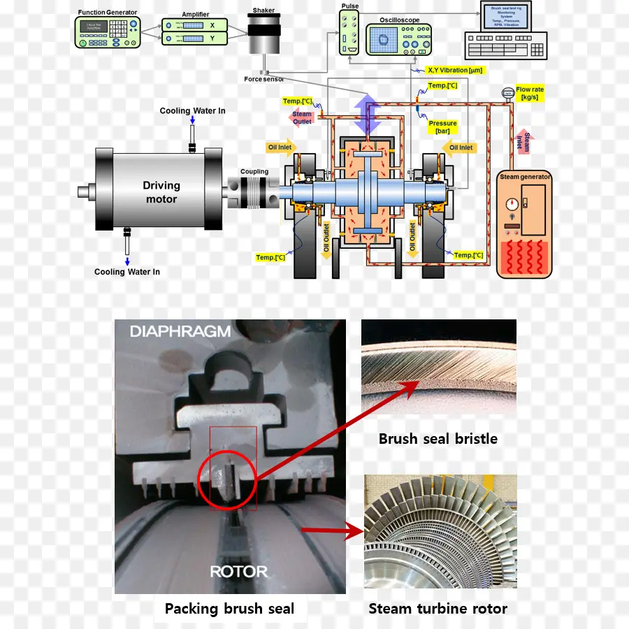 Diagrama De Turbina A Vapor，Engenharia PNG