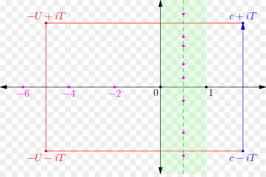 Von Mangoldt Função，Zeta De Riemann Da Função PNG