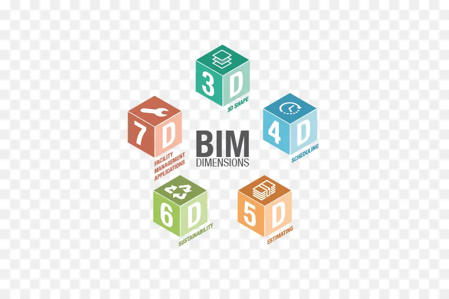 Cubos De Dimensões Bim，Bim PNG