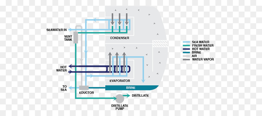 Componente Eletrônico，Engenharia PNG