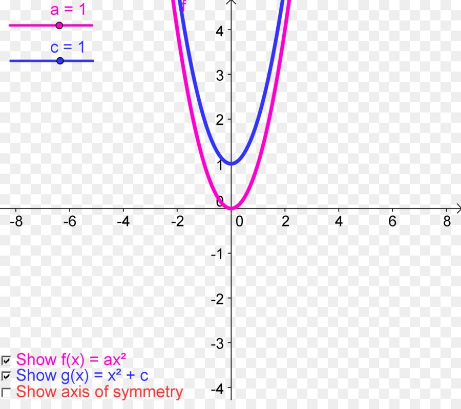 ângulo De，Geogebra PNG