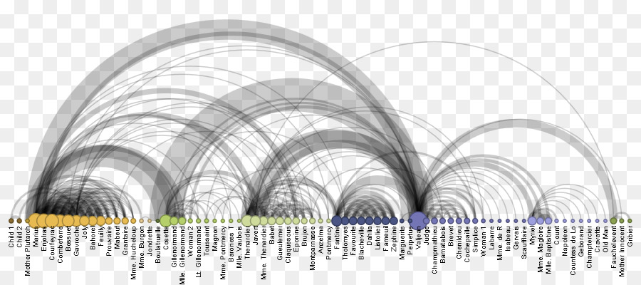 Visualização De Dados，Gráfico PNG