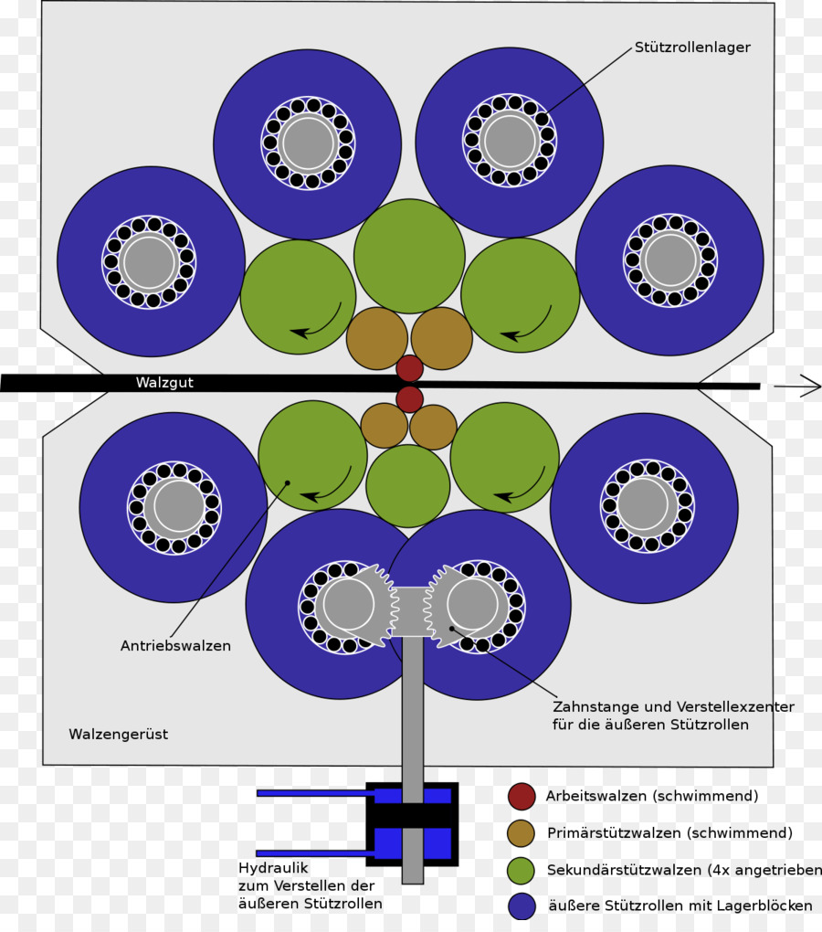 Alvo，Processo Sendzimir PNG