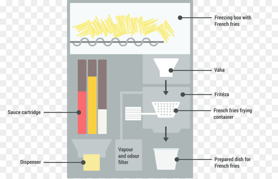 Máquina De Batatas Fritas，Batatas Fritas PNG