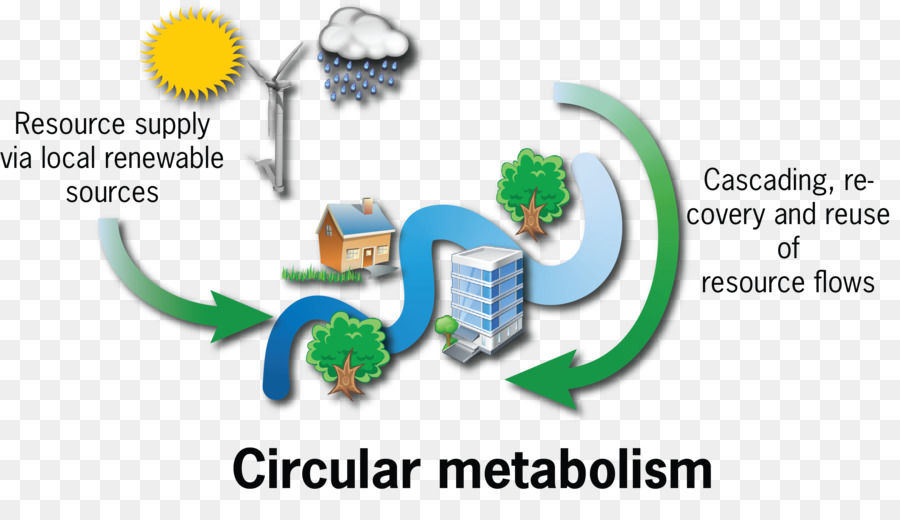 Metabolismo Urbano，área Urbana PNG