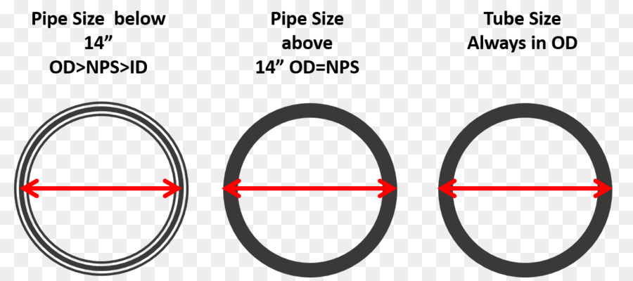 Diagrama De Tamanho De Tubo，Cano PNG