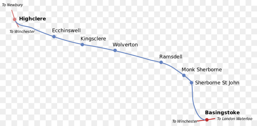 Basingstoke Estação Ferroviária，Kingsclere PNG