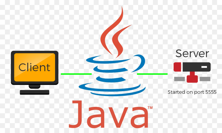 Java，A Plataforma Java Standard Edition PNG