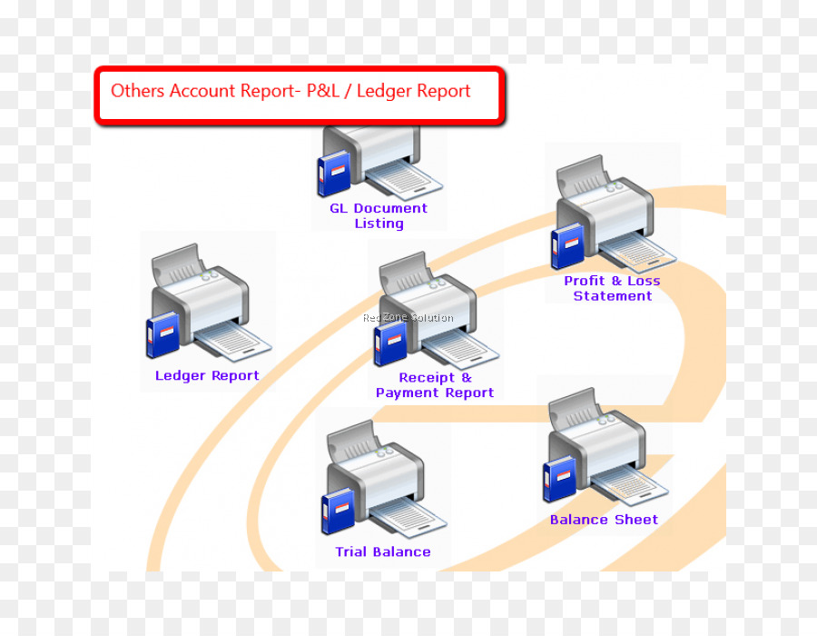 Sistema De Gestão Do Edifício，Software De Computador PNG