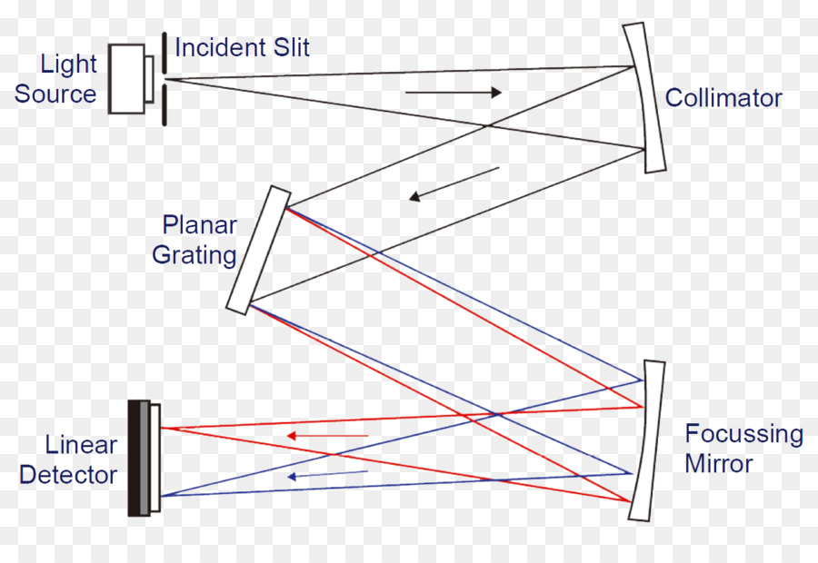 Esquemático，Diagrama De PNG