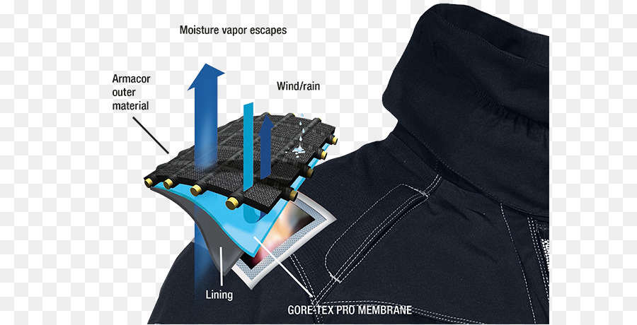 Gore Tex，Jaqueta PNG