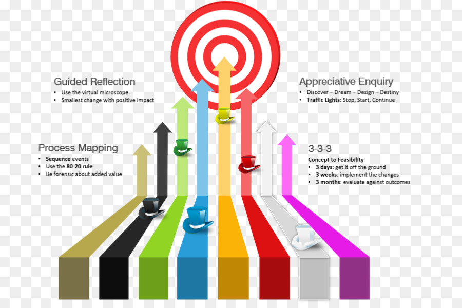 Diagrama De Alvo，Setas PNG