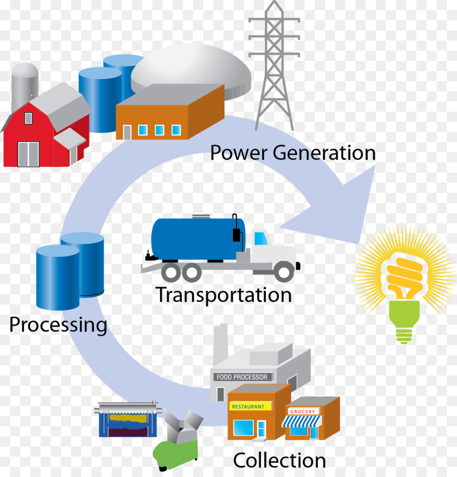 Processo De Geração De Energia，Transporte PNG