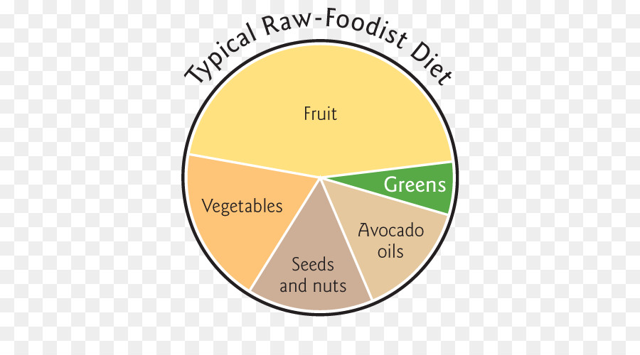 Nutrição，Diabetes Mellitus PNG