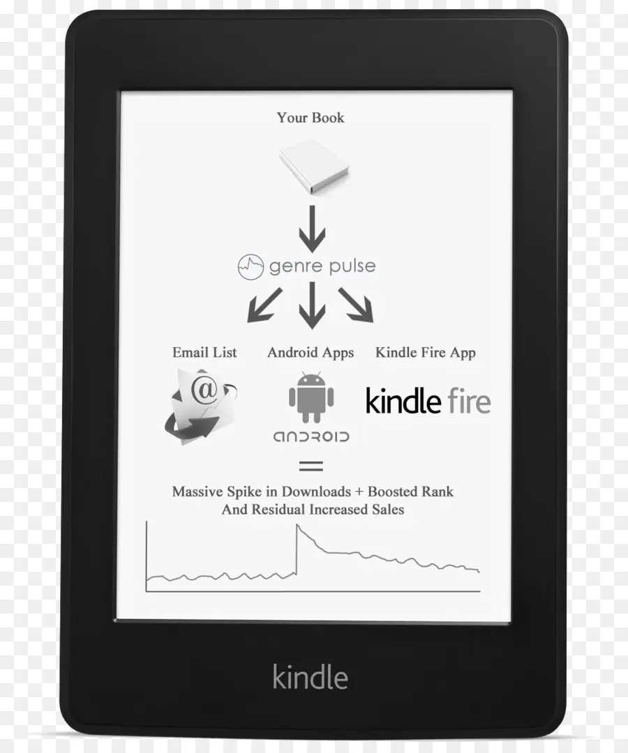 Leitor Eletrônico Kindle，E Book PNG