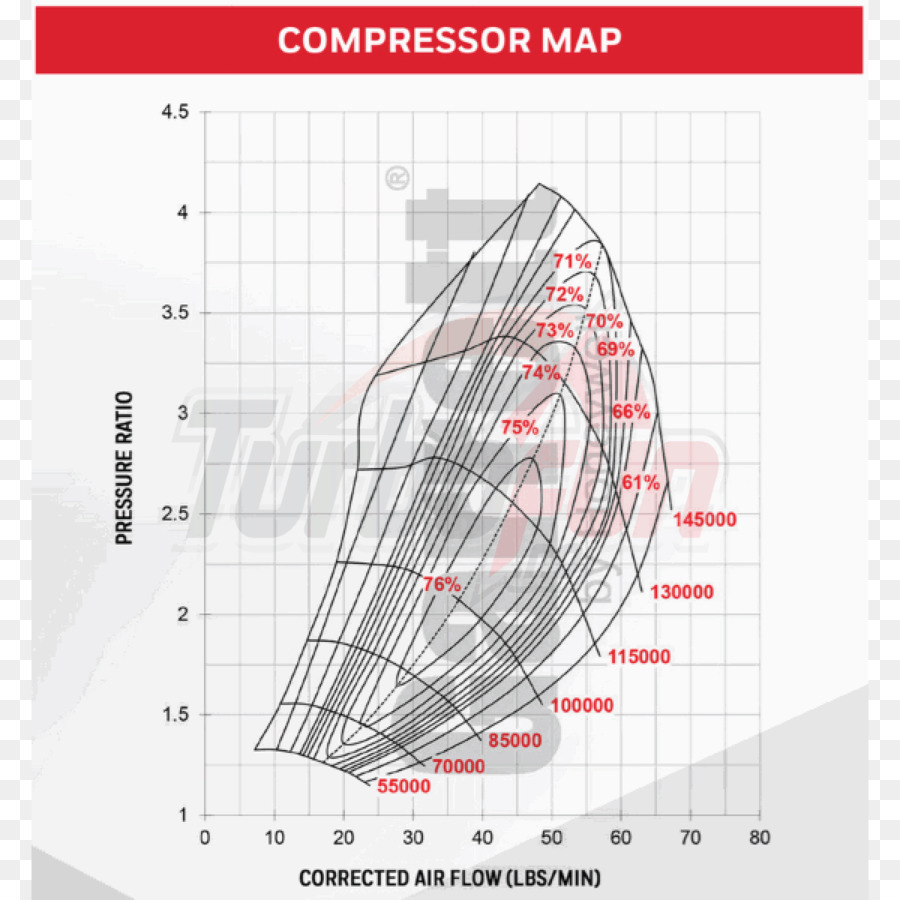 Compressor Mapa，Carro PNG