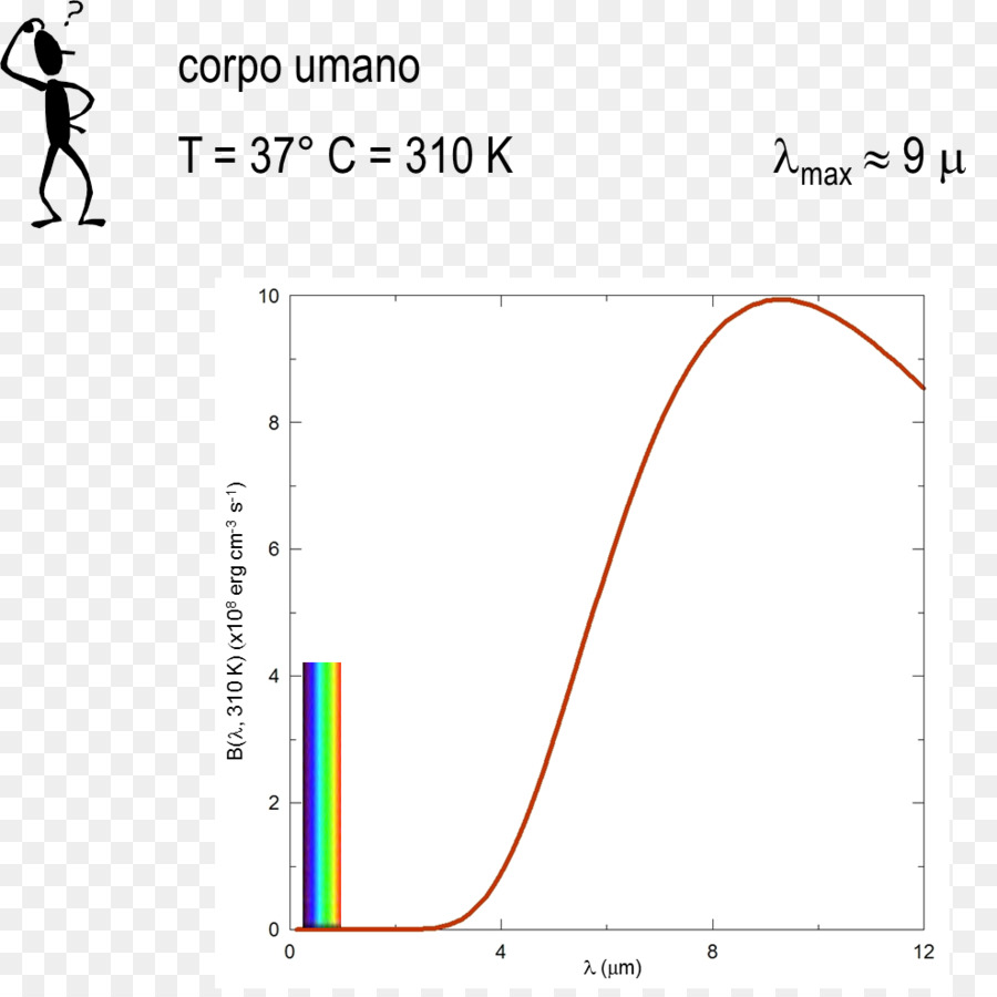 Corpo Preto，O Espectro Eletromagnético PNG