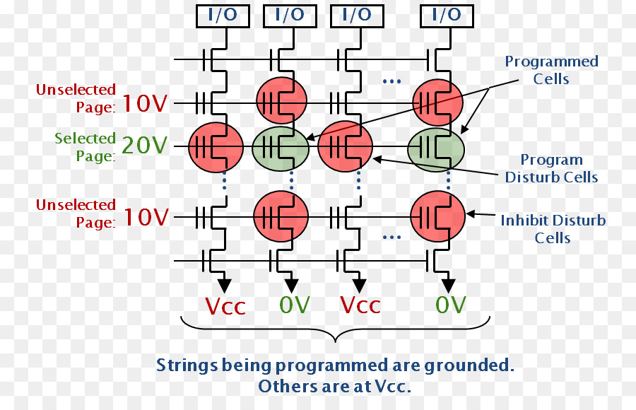 Diagrama De Circuito，Eletrônica PNG